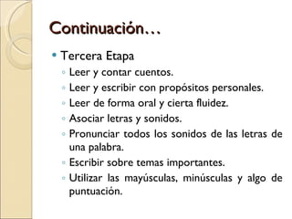Continuación… Tercera Etapa Leer y contar cuentos. Leer y escribir con propósitos personales. Leer de forma oral y cierta fluidez. Asociar letras y sonidos. Pronunciar todos los sonidos de las letras de una palabra. Escribir sobre temas importantes. Utilizar las mayúsculas, minúsculas y algo de puntuación. 