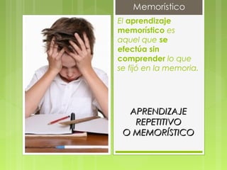 El aprendizaje
memorístico es
aquel que se
efectúa sin
comprender lo que
se fijó en la memoria.
APRENDIZAJEAPRENDIZAJE
REPETITIVOREPETITIVO
O MEMORÍSTICOO MEMORÍSTICO
 