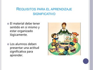 REQUISITOS PARA EL APRENDIZAJE
SIGNIFICATIVO
 El material debe tener
sentido en sí mismo y
estar organizado
lógicamente.
 Los alumnos deben
presentar una actitud
significativa para
aprender.
 