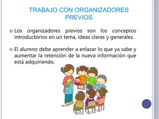 TRABAJO CON ORGANIZADORES
PREVIOS
 Los organizadores previos son los conceptos
introductorios en un tema, ideas claras y generales.
 El alumno debe aprender a enlazar lo que ya sabe y
aumentar la retención de la nueva información que
está adquiriendo.
 