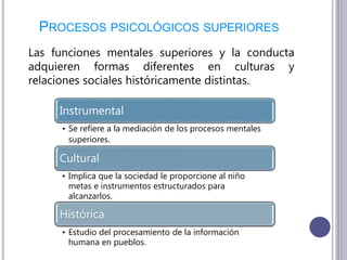 PROCESOS PSICOLÓGICOS SUPERIORES
Las funciones mentales superiores y la conducta
adquieren formas diferentes en culturas y
relaciones sociales históricamente distintas.
Instrumental
• Se refiere a la mediación de los procesos mentales
superiores.
Cultural
• Implica que la sociedad le proporcione al niño
metas e instrumentos estructurados para
alcanzarlos.
Histórica
• Estudio del procesamiento de la información
humana en pueblos.
 