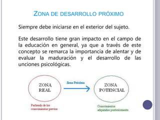 ZONA DE DESARROLLO PRÓXIMO
Siempre debe iniciarse en el exterior del sujeto.
Este desarrollo tiene gran impacto en el campo de
la educación en general, ya que a través de este
concepto se remarca la importancia de alentar y de
evaluar la maduración y el desarrollo de las
unciones psicológicas.
 