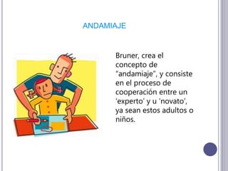 ANDAMIAJE
Bruner, crea el
concepto de
“andamiaje”, y consiste
en el proceso de
cooperación entre un
‘experto’ y u ‘novato’,
ya sean estos adultos o
niños.
 