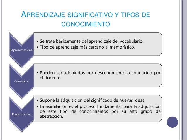 El aprendizaje para jean piaget