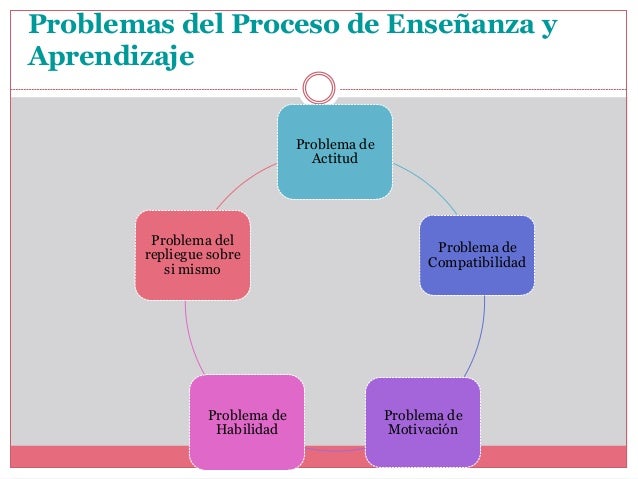 El aprendizaje para piaget, ausubel, vigostki y Bruner