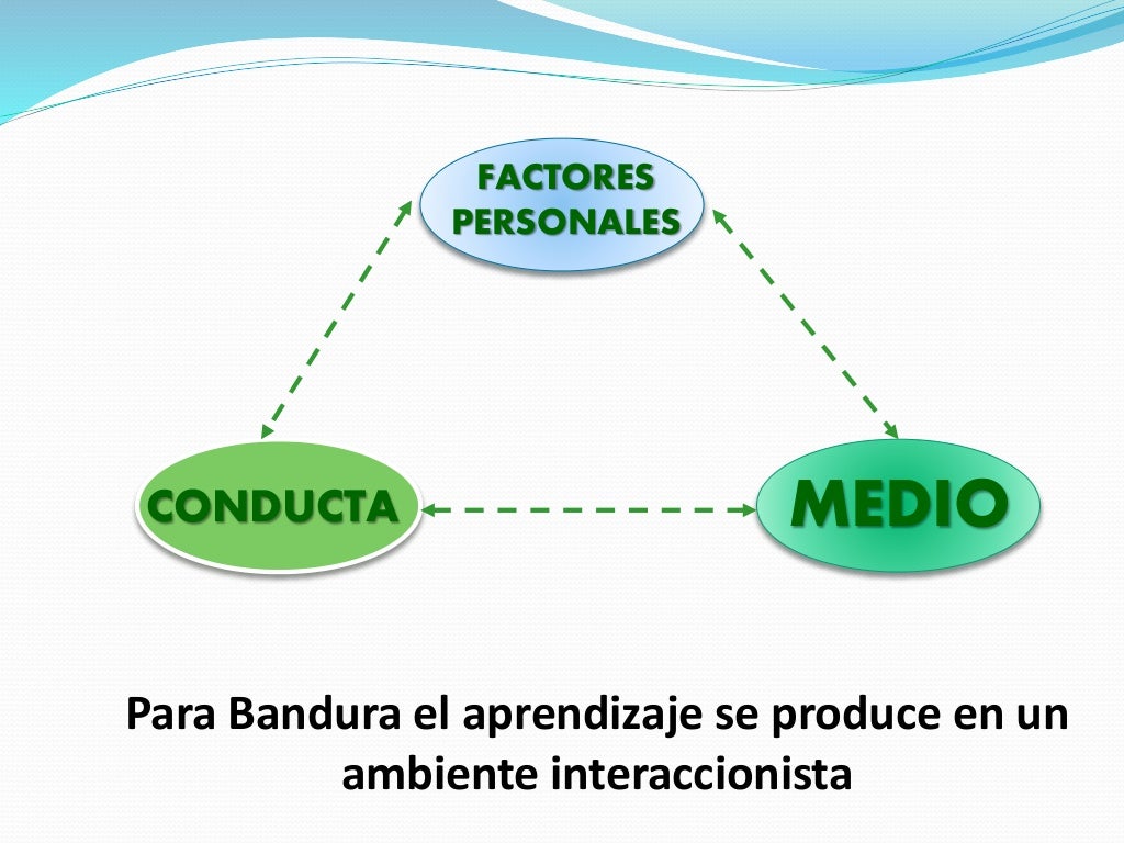 Teoria del aprendizaje social de Albert Bandura Teoria del aprendizaje social de Albert Bandura