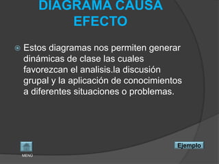 DIAGRAMA CAUSA
               EFECTO
   Estos diagramas nos permiten generar
    dinámicas de clase las cuales
    favorezcan el analisis.la discusión
    grupal y la aplicación de conocimientos
    a diferentes situaciones o problemas.




                                         Ejemplo
    MENÚ
 
