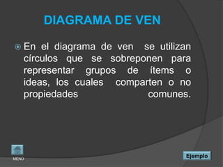 DIAGRAMA DE VEN

 En   el diagrama de ven se utilizan
   círculos que se sobreponen para
   representar grupos de ítems o
   ideas, los cuales comparten o no
   propiedades             comunes.




MENÚ
                                    Ejemplo
 