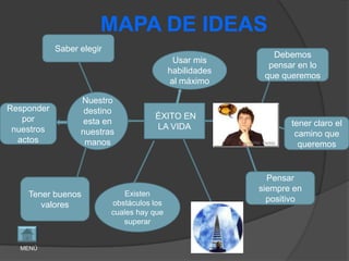 MAPA DE IDEAS
            Saber elegir
                                                             Debemos
                                             Usar mis
                                                            pensar en lo
                                            habilidades
                                                           que queremos
                                            al máximo

                  Nuestro
Responder          destino
   por                                ÉXITO EN
                   esta en                                       tener claro el
 nuestros                             LA VIDA
                  nuestras                                        camino que
  actos            manos                                           queremos


                                                            Pensar
                                                          siempre en
    Tener buenos              Existen
                           obstáculos los                   positivo
       valores
                           cuales hay que
                              superar


  MENÚ
 
