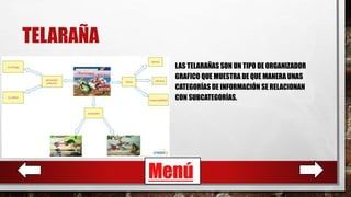 TELARAÑA
LAS TELARAÑAS SON UN TIPO DE ORGANIZADOR
GRAFICO QUE MUESTRA DE QUE MANERA UNAS
CATEGORÍAS DE INFORMACIÓN SE RELACIONAN
CON SUBCATEGORÍAS.
Menú
 
