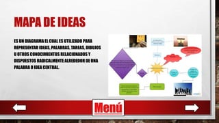 MAPA DE IDEAS
ES UN DIAGRAMA EL CUAL ES UTILIZADO PARA
REPRESENTAR IDEAS, PALABRAS, TAREAS, DIBUJOS
U OTROS CONOCIMIENTOS RELACIONADOS Y
DISPUESTOS RADICALMENTE ALREDEDOR DE UNA
PALABRA O IDEA CENTRAL.
Menú
 