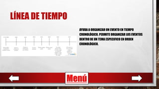 LÍNEA DE TIEMPO
AYUDA A ORGANIZAR UN EVENTO EN TIEMPO
CRONOLÓGICO. PERMITE ORGANIZAR LOS EVENTOS
DENTRO DE UN TEMA ESPECIFICO EN ORDEN
CRONOLÓGICO.
Menú
 