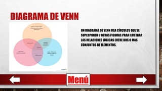 DIAGRAMA DE VENN
UN DIAGRAMA DE VENN USA CÍRCULOS QUE SE
SUPERPONEN U OTRAS FIGURAS PARA ILUSTRAR
LAS RELACIONES LÓGICAS ENTRE DOS O MAS
CONJUNTOS DE ELEMENTOS.
Menú
 