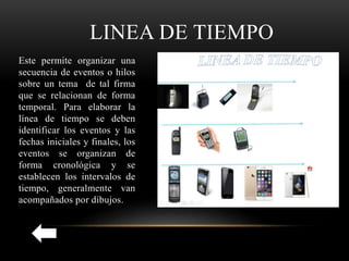 LINEA DE TIEMPO
Este permite organizar una
secuencia de eventos o hilos
sobre un tema de tal firma
que se relacionan de forma
temporal. Para elaborar la
línea de tiempo se deben
identificar los eventos y las
fechas iniciales y finales, los
eventos se organizan de
forma cronológica y se
establecen los intervalos de
tiempo, generalmente van
acompañados por dibujos.
 