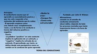 ¿Quién la
creo?
¿Conque fin?
¿Como esta
estructurada?
TEORIA DEL CONDUCTISMO
Fundado: por John B. Watson
Principios:
El conductismo asume que el
aprendiz es esencialmente pasivo y
que tan solo responde a los
estímulos del ambiente que le rodea.
. El aprendiz empieza como
una tabula rasa, completamente
vacía, y se da forma a la conducta a
través del refuerzo positivo o
negativo.
Teoría:
La palabra “positivo” en este contexto
implica la aplicación de un estímulo, y
“negativo” implica la retirada de un
estímulo. El aprendizaje, por tanto, se
define desde esta perspectiva como un
cambio en la conducta de quien aprende.
Afirmaciones:
consiste en el estudio de
conductas únicamente
observables, dejando de lado
los procesos mentales que tanta
importancia tienen a la hora de
aprender.
 
