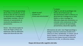 Etapas del desarrollo cognitivo del niño
Principios: El ritmo de aprendizaje
de los niños es asombroso. En sus
primeros años de vida se produce
un desarrollo de su inteligencia y
capacidades mentales, como la
memoria, el razonamiento, la
resolución de problemas o el
pensamiento.
Fundador:
Piaget es uno de los psicólogos más
famoso de la historia por sus
descubrimientos sobre la infancia y el
desarrollo de la inteligencia en niños.
Dedicó su vida a investigar las
diferentes etapas del crecimiento, y a
entender cómo evolucionan en ellas
nuestros patrones del aprendizaje,
pensamiento y desarrollo cognitivo.
Teoría: . Este artículo explica la
Teoría de Piaget y ofrece una
explicación sobre las diferentes
etapas del desarrollo del niño.
Afirmaciones de valor: Jean Piaget (psicólogo y
biólogo suizo) hizo numerosos estudios de la
infancia en niños, dividiéndola en etapas, que él
llamó: Estadios. La Teoría de Piaget supone la
división de estas etapas durante el desarrollo
cognitivo de un niño , en diferentes edades.
¿Quién la creo?
¿Conque fin?
¿Como esta estructurada?
 