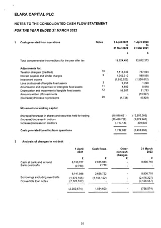 Elara Capital PLC 2022 Annual Report.pdf