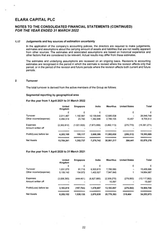 Elara Capital PLC 2022 Annual Report.pdf