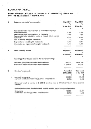 Elara Capital PLC 2022 Annual Report.pdf