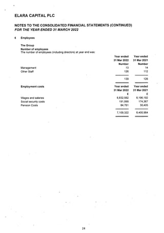 Elara Capital PLC 2022 Annual Report.pdf
