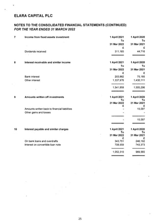 Elara Capital PLC 2022 Annual Report.pdf
