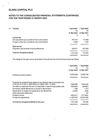 Elara Capital PLC 2022 Annual Report.pdf