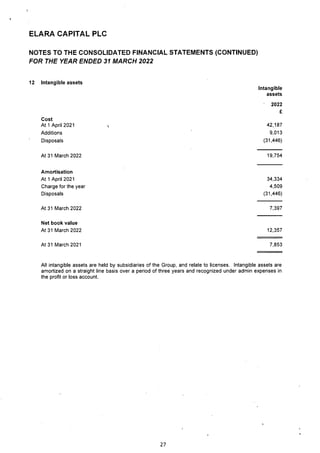 Elara Capital PLC 2022 Annual Report.pdf