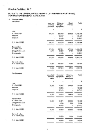 Elara Capital PLC 2022 Annual Report.pdf