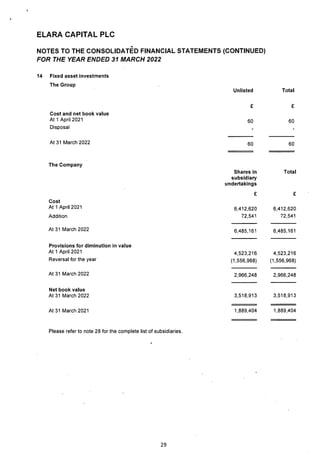 Elara Capital PLC 2022 Annual Report.pdf