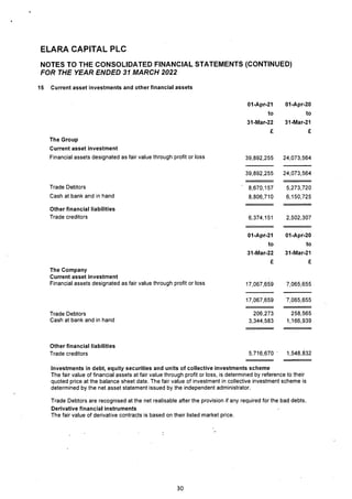 Elara Capital PLC 2022 Annual Report.pdf