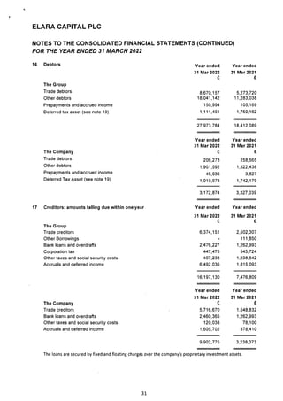 Elara Capital PLC 2022 Annual Report.pdf
