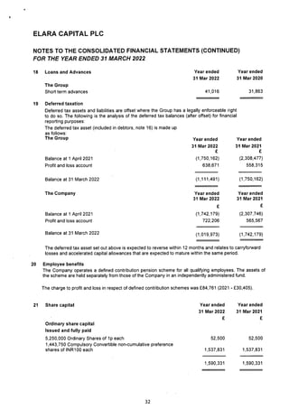 Elara Capital PLC 2022 Annual Report.pdf