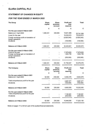 Elara Capital PLC 2022 Annual Report.pdf