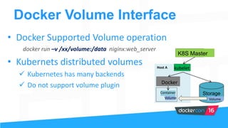 A New Centralized Volume Storage Solution for Docker and Container ...