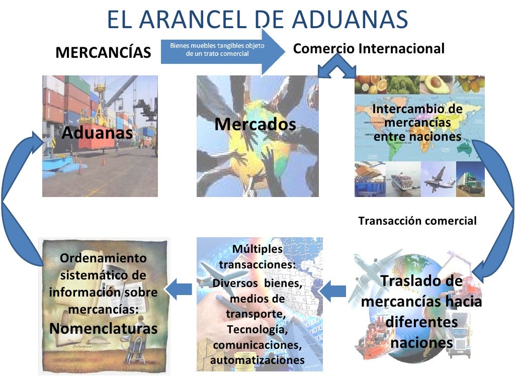 El arancel de aduanas en presentación