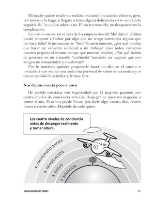 MARIO RODRÍGUEZ PADRÉS 29
2
ENOJO
3
NEGOCI
ACIÓN
4
EM
PEZAN
DO
AHORA
1NEG
ACIÓN
Los cuatro niveles de conciencia
antes de despegar realmente
y tomar altura.
Mi madre quiere evadir su realidad evitando los análisis clínicos, pero,
por más que lo haga, si llegara a tener alguna deficiencia en su salud, ésta
seguiría ahí, lo quiera saber o no. El no reconocerlo, no desaparecería la
complicación.
Lo mismo sucede en el caso de los empresarios del Multinivel. ¿Cómo
puedo empezar a luchar por algo que no tengo conciencia alguna que
me hace falta? Si me encuentro “bien” financieramente, ¿por qué tendría
que hacer un esfuerzo adicional a mi trabajo? (casi todos iniciamos
nuestro negocio al mismo tiempo que nuestro empleo) ¿Por qué habría
de ponerme en un situación “incómoda” haciendo un negocio que mis
amigos no comprenden y cuestionan?
Por lo anterior, quisiera proponerle hacer un alto en el camino e
invitarle a que realice una auditoría personal de cómo se encuentra y si
eso en realidad le satisface y le hace feliz.
Nos damos cuenta poco a poco
He podido constatar con regularidad que la mayoría pasamos por
cuatro niveles de conciencia antes de despegar en nuestros negocios y
tomar altura. Esto nos puede llevar, por decir algo, cuatro días, cuatro
meses o cuatro años. Depende de cada quien:
 