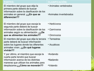 PARTES: CLASIFICACIÓN: El miembro del grupo que elija la primera parte deberá de buscar información sobre la clasificación de los animales en general.  ¿¿En que se diferencian?? Animales vertebrados Animales invertebrados El miembro del grupo que escoja la segunda parte deberá de buscar información sobre la clasificación de los animales según su alimentación.  ¿¿De que se alimentan los animales?? Herbívoros Carnívoros Omnívoros El miembro del grupo que elija la tercera parte deberá de buscar información sobre los lugares donde los diferentes animales viven.  ¿¿En qué lugares vivirán?? Terrestres Acuáticos Y por último, el miembro que escoja la cuarta parte tendrá que buscar información acerca de los distintas maneras que utilizan los animales para desplazarse .¿¿Cómo se moverán?? Andando Nadando Volando 