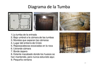 Diagrama de la Tumba
1.La tumba de la entrada1.La tumba de la entrada
2. Bajo umbral a la cámara de las tumbas
3. Muretes que separan las cámaras
4. Lugar del entierro de Cristo
5. Reposacabezas excavadas en la roca
6. Llorando cámara
7. Borde áspero
8. Estante inacabado donde los huesos se
han mantenido, pero nunca estuviste aquí.
9. Pequeña ventana
29
 