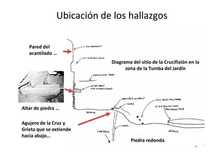 Pared del
acantilado …
Ubicación de los hallazgos
Diagrama del sitio de la Crucifixión en la
zona de la Tumba del Jardín
34
Agujero de la Cruz y
Grieta que se extiende
hacia abajo…
Altar de piedra …
Piedra redonda
34
 
