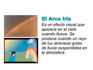 El Arco Iris Es un efecto visual que aparece en el cielo cuando llueve. Se produce cuando un rayo de luz atraviesa gotas de lluvia suspendidas en la atmósfera. 