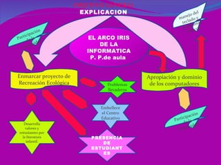 El arco iris de la informatica | PPT