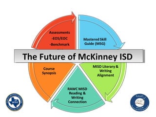 The Future of McKinney ISD  