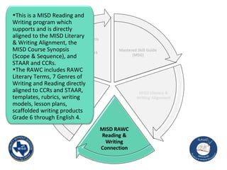 This is a MISD Reading and Writing program which supports and is directly aligned to the MISD Literary & Writing Alignment, the MISD Course Synopsis (Scope & Sequence), and STAAR and CCRs. The RAWC includes RAWC Literary Terms, 7 Genres of Writing and Reading directly aligned to CCRs and STAAR, templates, rubrics, writing models, lesson plans, scaffolded writing products Grade 6 through English 4.  