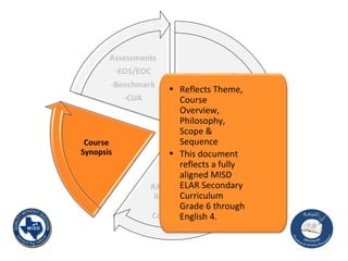 Reflects Theme, Course Overview, Philosophy,  Scope & Sequence This document reflects a fully aligned MISD ELAR Secondary Curriculum Grade 6 through English 4. 