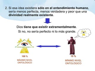 2. Si esa idea existiera  sólo en el entendimiento humano , sería menos perfecta, menos verdadera y peor que una  divinidad realmente existente . 15 % MÍNIMO NIVEL ONTOLÓGICO Dios  tiene que existir extramentalmente .  Si no, no sería perfecto ni lo más grande. 100 % MÁXIMO NIVEL ONTOLÓGICO 