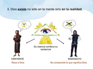 3. Dios  existe  no sólo en la mente sino  en la realidad. CREYENTE INSENSATO No comprende lo que significa Dios Reza a Dios Su esencia conlleva su existencia 