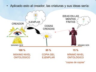 Aplicado esto al creador, las criaturas y sus ideas sería: 100 % MÁXIMO NIVEL ONTOLÓGICO CREADOR EJEMPLAR MÁXIMO SER MÍNIMO SER COSAS CREADAS 85 % COPIA DEL EJEMPLAR IDEAS EN LAS MENTES FINITAS 15 % MÍNIMO NIVEL ONTOLÓGICO “ copias de copias” 