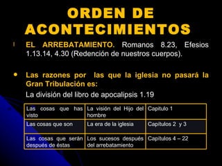 EL ARREBATAMIENTO.  Romanos 8.23, Efesios 1.13.14, 4.30 (Redención de nuestros cuerpos).  Las razones por  las que la iglesia no pasará la Gran Tribulación es:  La división del libro de apocalipsis 1.19  ORDEN DE ACONTECIMIENTOS  Las cosas que has visto  La visión del Hijo del hombre  Capitulo 1  Las cosas que son La era de la iglesia  Capítulos 2  y 3  Las cosas que serán después de éstas  Los sucesos después del arrebatamiento  Capítulos 4 – 22  