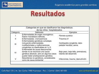 Categorías en que se clasificaron los diagnósticos
de los niños hospitalizados
Categoría
I
II
III

IV

V

Definición
Enfermedades de origen monogénico.
Patrón mendeliano definido.
Enfermedades cromosómicos
Enfermedades genéticas complejas
incluyendo enfermedades
multifactoriales y malformaciones
congénitas no clasificables en I y II.
Enfermedad de causa desconocida
donde no se reconoce una causa
genética absoluta pero en algunos casos
puede haber predisposición genética.
Desordenes no genéticos, considerados
como de causa ambiental

Ejemplos
Fibrosis quística
Trisomia 21
Cardiopatía congénita, labio
paladar hendido, asma.

Bajo peso, baja talla, prematurez,
retardo del desarrollo
Infecciones, trauma, desnutrición

 