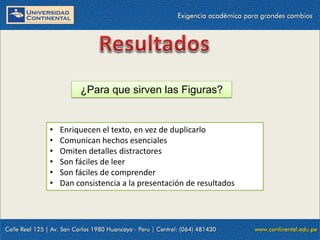 ¿Para que sirven las Figuras?

•
•
•
•
•
•

Enriquecen el texto, en vez de duplicarlo
Comunican hechos esenciales
Omiten detalles distractores
Son fáciles de leer
Son fáciles de comprender
Dan consistencia a la presentación de resultados

 